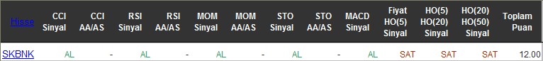 AL sinyali veren hisseler 09-06-2016