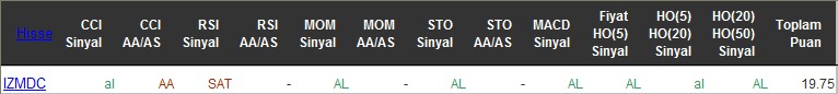 AL sinyali veren hisseler 09-06-2016