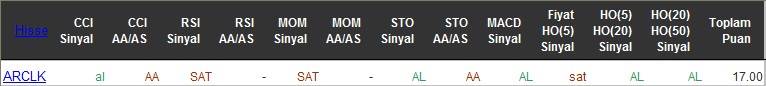 AL sinyali veren hisseler 09-06-2016