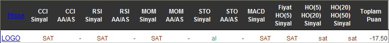 SAT sinyali veren hisseler 09-06-2016