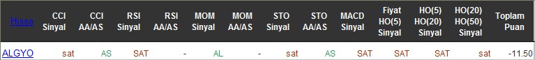 SAT sinyali veren hisseler 09-06-2016