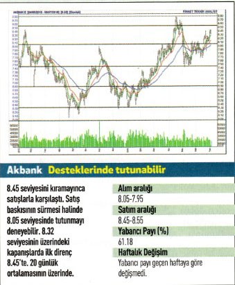 17 hisse için teknik analiz