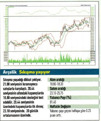 17 hisse için teknik analiz