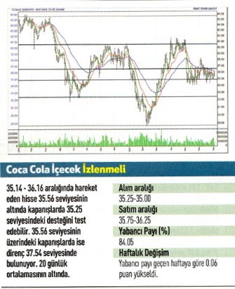 17 hisse için teknik analiz