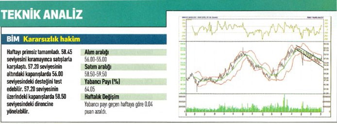 17 hisse için teknik analiz