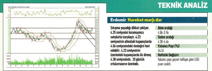17 hisse için teknik analiz
