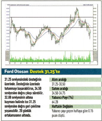 17 hisse için teknik analiz