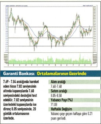 17 hisse için teknik analiz