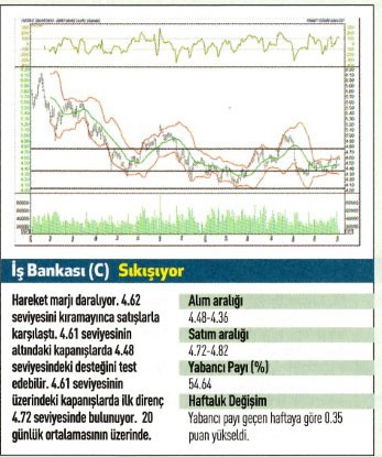 17 hisse için teknik analiz
