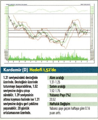 17 hisse için teknik analiz