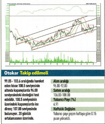 17 hisse için teknik analiz