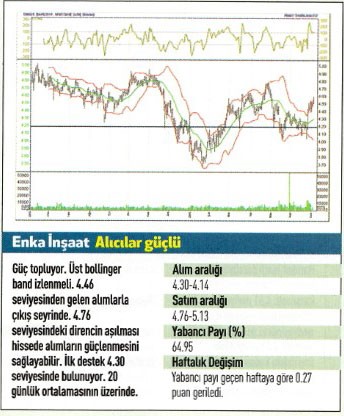 17 hisse için teknik analiz