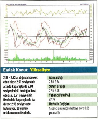 17 hisse için teknik analiz