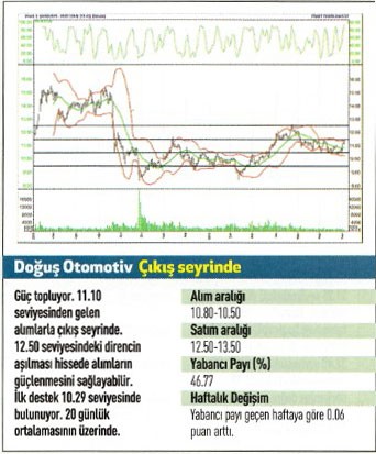 17 hisse için teknik analiz