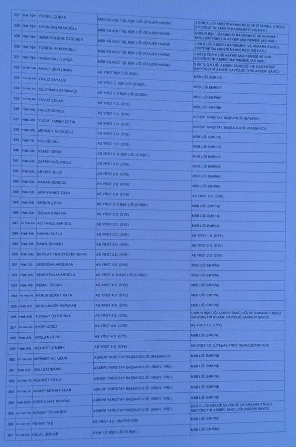 İşte darbecilerin atama listesi