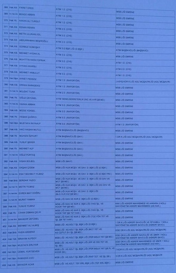 İşte darbecilerin atama listesi