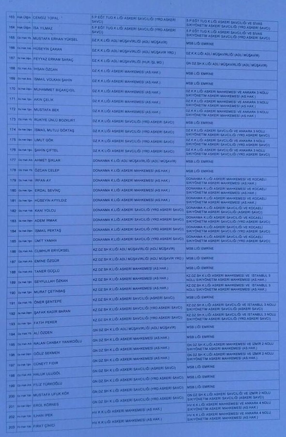 İşte darbecilerin atama listesi
