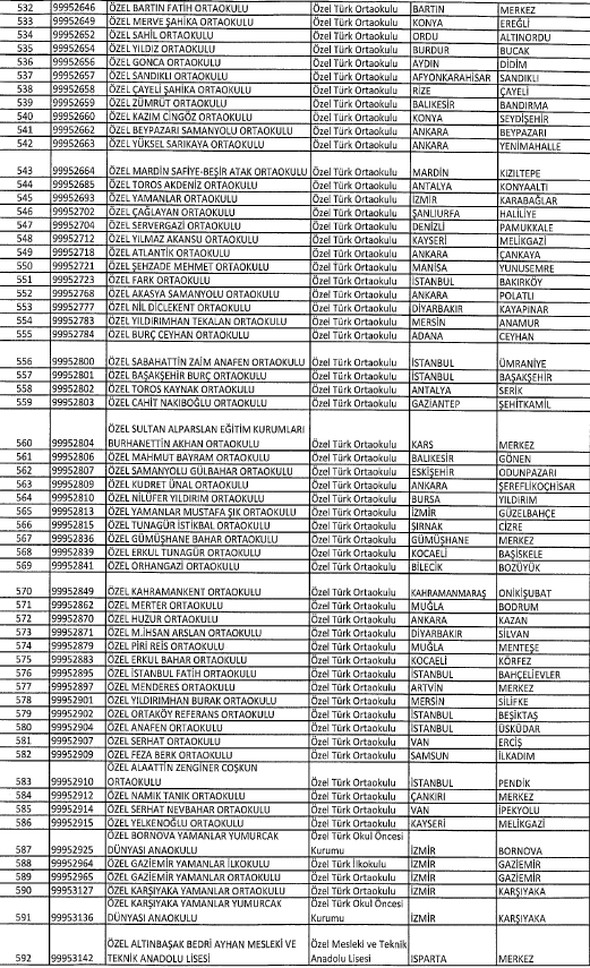 İşte kapatılan kurum ve kuruluşların tam listesi