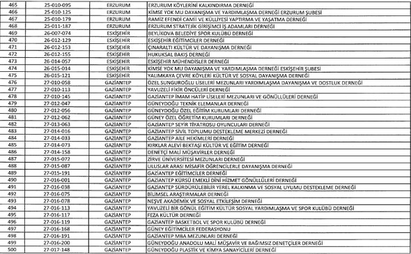 İşte kapatılan kurum ve kuruluşların tam listesi