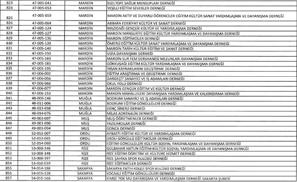 İşte kapatılan kurum ve kuruluşların tam listesi