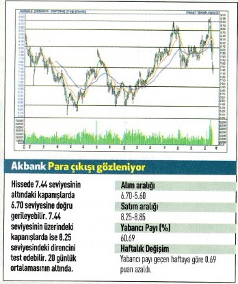 17 hisse için teknik analiz