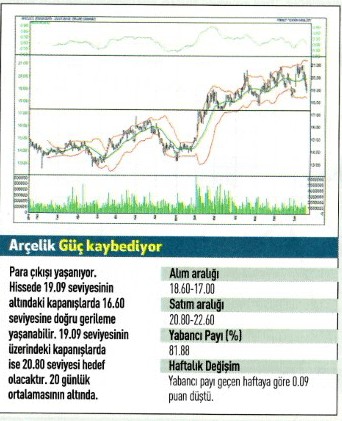 17 hisse için teknik analiz