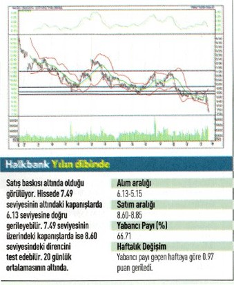 17 hisse için teknik analiz