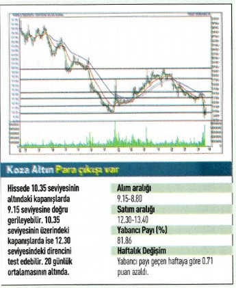 17 hisse için teknik analiz