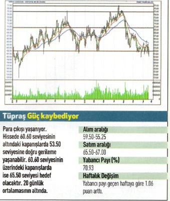 17 hisse için teknik analiz