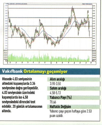 17 hisse için teknik analiz
