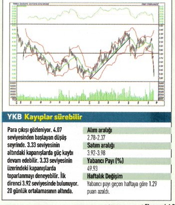 17 hisse için teknik analiz