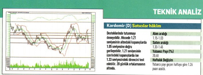 17 hisse için teknik analiz