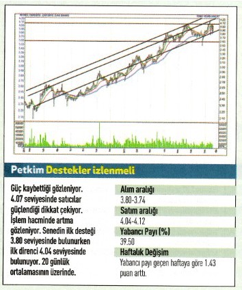 17 hisse için teknik analiz