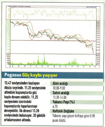 17 hisse için teknik analiz