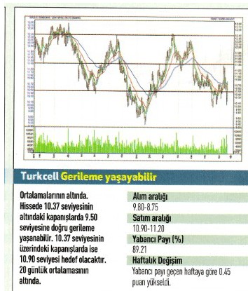 17 hisse için teknik analiz