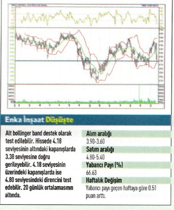 17 hisse için teknik analiz