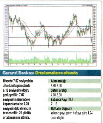 17 hisse için teknik analiz