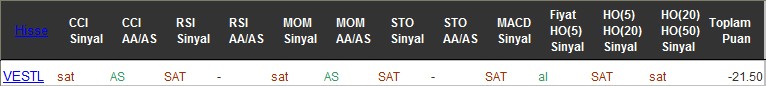 SAT sinyali veren hisseler 25-07-2016