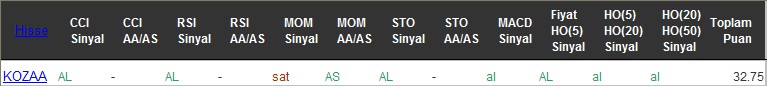 AL sinyali veren hisseler 26-07-2016