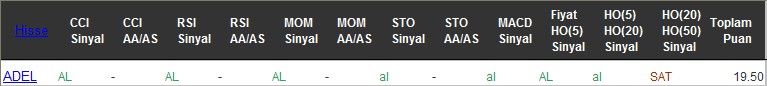 AL sinyali veren hisseler 26-07-2016
