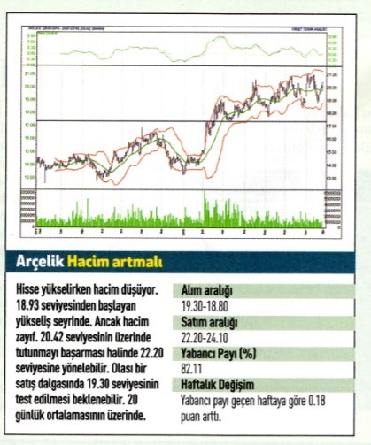 18 hisse için teknik analiz
