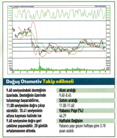 18 hisse için teknik analiz