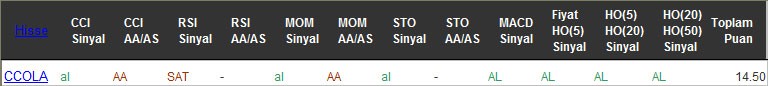 AL sinyali veren hisseler 11-08-2016