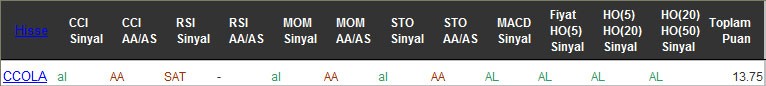 AL sinyali veren hisseler 12-08-2016