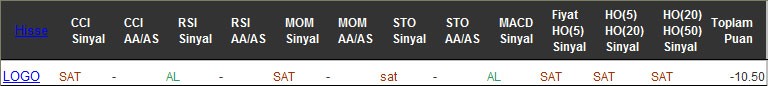 SAT sinyali veren hisseler 12-08-2016