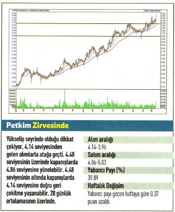 17 hisse için teknik analiz