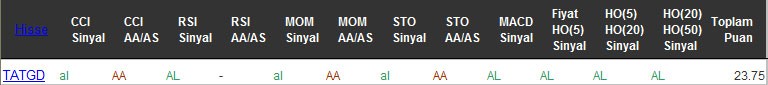 AL sinyali veren hisseler 18-08-2016