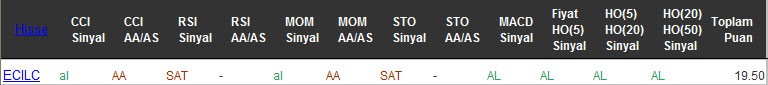 AL sinyali veren hisseler 18-08-2016