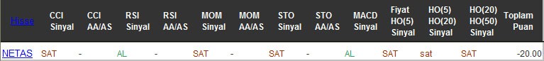 SAT sinyali veren hisseler 18-08-2016