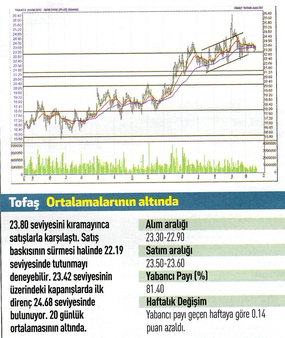 17 hisse için teknik analiz